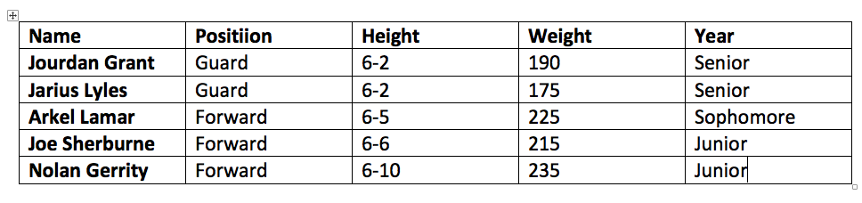 UMBC roster